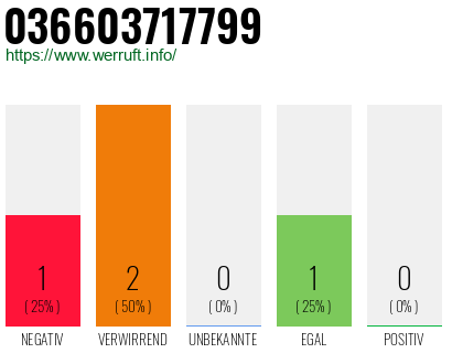 Rufnummer 036603717799 Telefonnummer 036603717799