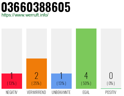 Rufnummer 03660388605 Telefonnummer 03660388605