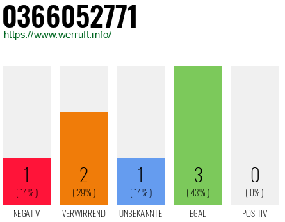 Rufnummer 0366052771 Telefonnummer 0366052771