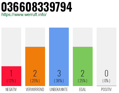 Rufnummer 036608339794 Telefonnummer 036608339794
