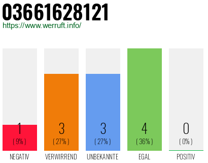 Rufnummer 03661628121 Telefonnummer 03661628121