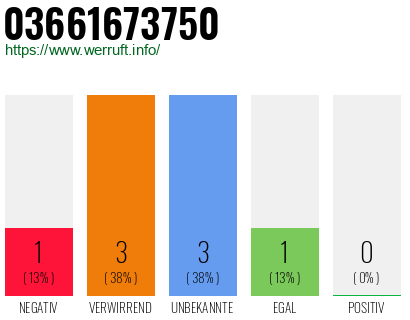 Rufnummer 03661673750 Telefonnummer 03661673750
