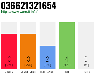 Rufnummer 036621321654 Telefonnummer 036621321654