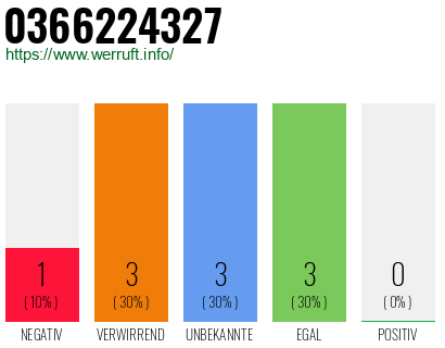 Rufnummer 0366224327 Telefonnummer 0366224327