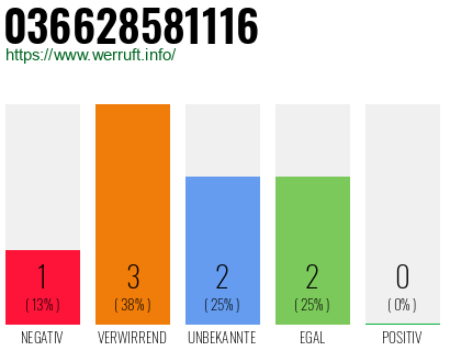 Rufnummer 036628581116 Telefonnummer 036628581116