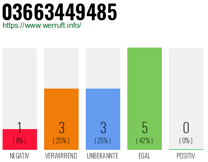 Rufnummer 03663449485 Telefonnummer 03663449485