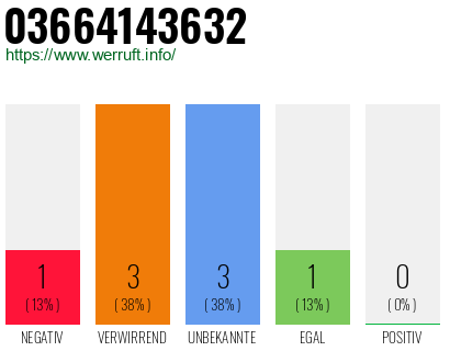 Rufnummer 03664143632 Telefonnummer 03664143632