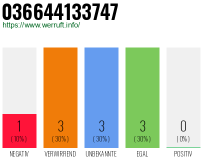 Rufnummer 036644133747 Telefonnummer 036644133747