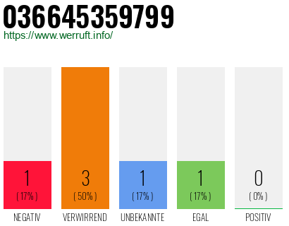 Rufnummer 036645359799 Telefonnummer 036645359799