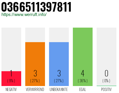 Rufnummer 0366511397811 Telefonnummer 0366511397811