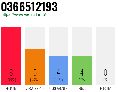 Rufnummer 0366512193 Telefonnummer 0366512193