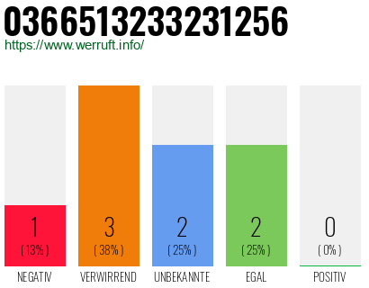 Rufnummer 0366513233231256 Telefonnummer 0366513233231256