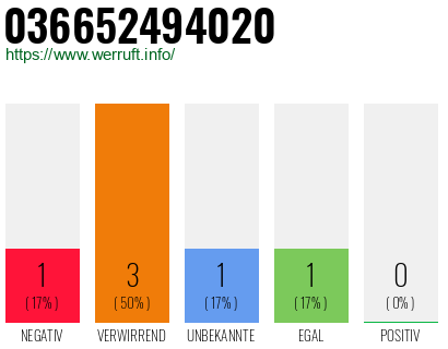 Rufnummer 036652494020 Telefonnummer 036652494020
