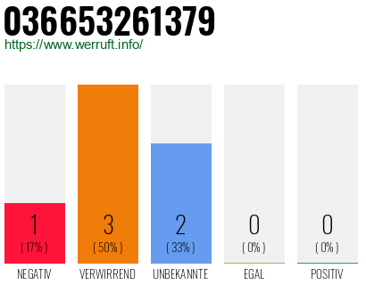 Rufnummer 036653261379 Telefonnummer 036653261379