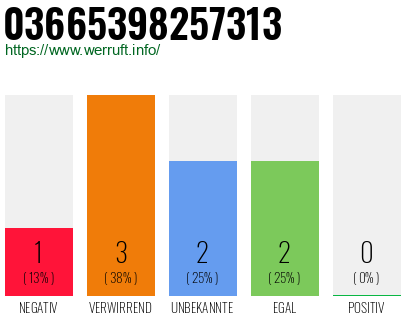 Rufnummer 03665398257313 Telefonnummer 03665398257313