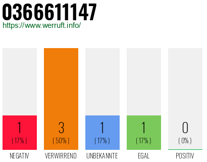 Rufnummer 0366611147 Telefonnummer 0366611147