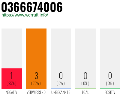 Rufnummer 0366674006 Telefonnummer 0366674006