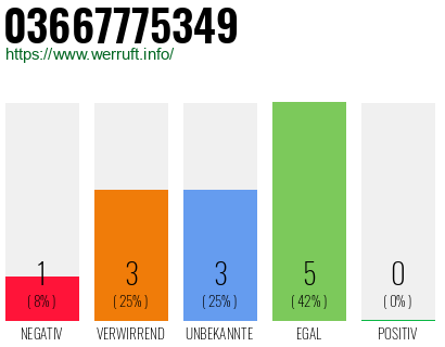 Rufnummer 03667775349 Telefonnummer 03667775349