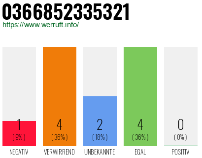 Rufnummer 0366852335321 Telefonnummer 0366852335321