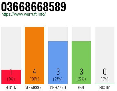 Rufnummer 03668668589 Telefonnummer 03668668589