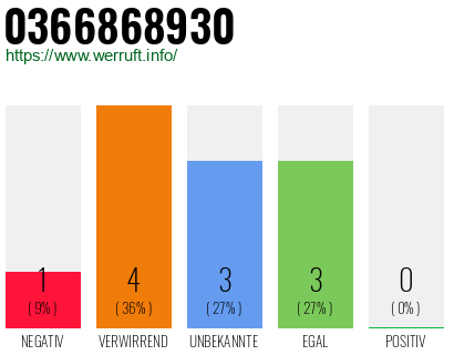 Rufnummer 0366868930 Telefonnummer 0366868930