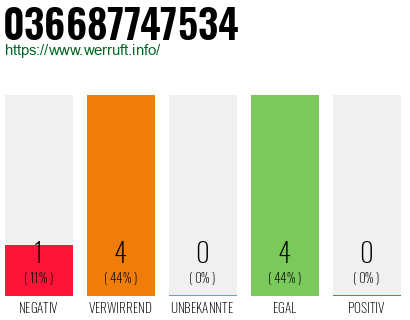 Rufnummer 036687747534 Telefonnummer 036687747534