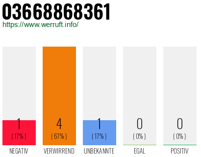 Rufnummer 03668868361 Telefonnummer 03668868361