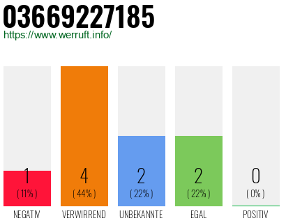 Rufnummer 03669227185 Telefonnummer 03669227185