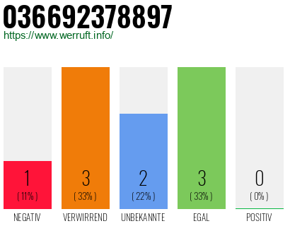 Telefonnummer 036692378897