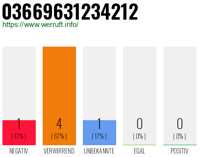 Rufnummer 03669631234212 Telefonnummer 03669631234212