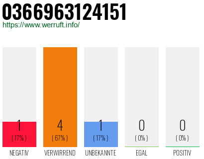 Rufnummer 0366963124151 Telefonnummer 0366963124151