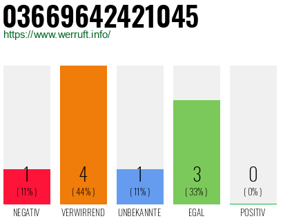 Rufnummer 03669642421045 Telefonnummer 03669642421045