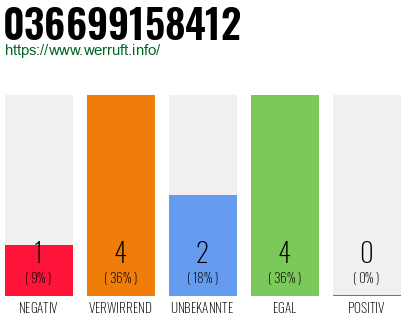Rufnummer 036699158412 Telefonnummer 036699158412