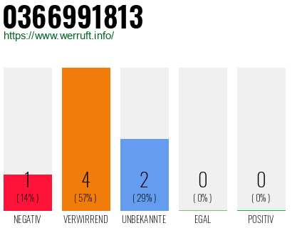 Rufnummer 0366991813 Telefonnummer 0366991813