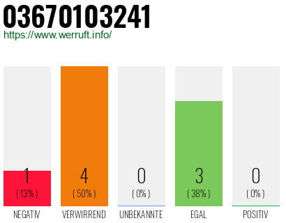 Rufnummer 03670103241 Telefonnummer 03670103241