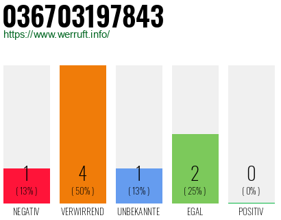 Rufnummer 036703197843 Telefonnummer 036703197843
