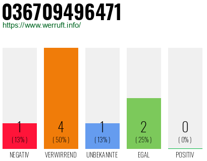 Rufnummer 036709496471 Telefonnummer 036709496471