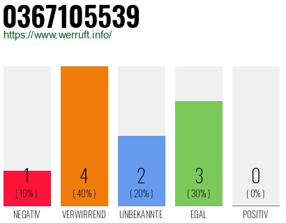 Rufnummer 0367105539 Telefonnummer 0367105539