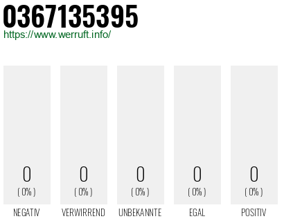 Rufnummer 0367135395 Telefonnummer 0367135395