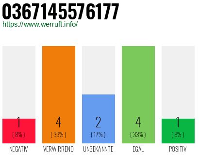 Rufnummer 0367145576177 Telefonnummer 0367145576177