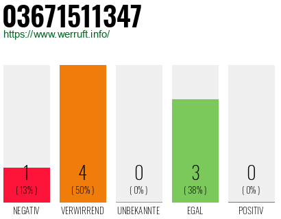 Rufnummer 03671511347 Telefonnummer 03671511347