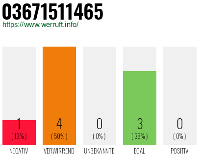 Rufnummer 03671511465 Telefonnummer 03671511465