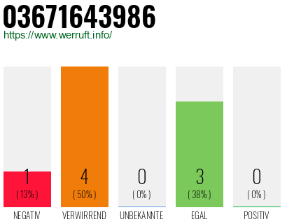 Rufnummer 03671643986 Telefonnummer 03671643986