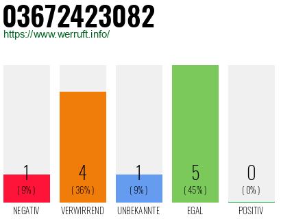 Rufnummer 03672423082 Telefonnummer 03672423082