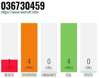 Rufnummer 036730459 Telefonnummer 036730459