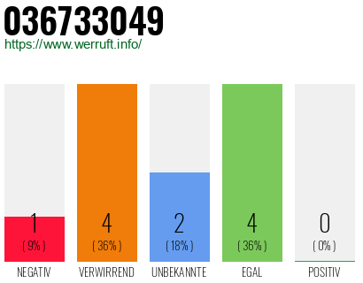 Rufnummer 036733049 Telefonnummer 036733049