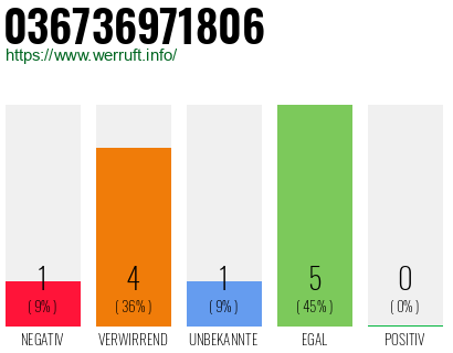 Rufnummer 036736971806 Telefonnummer 036736971806