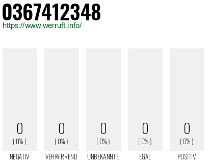 Telefonnummer 0367412348