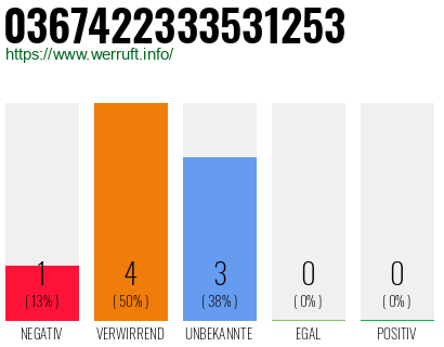 Rufnummer 0367422333531253 Telefonnummer 0367422333531253