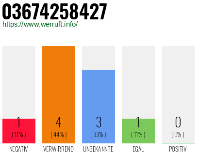 Rufnummer 03674258427 Telefonnummer 03674258427
